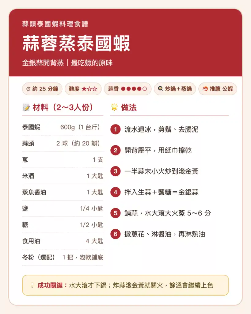一次讀懂蒜蓉蒸泰國蝦食譜!